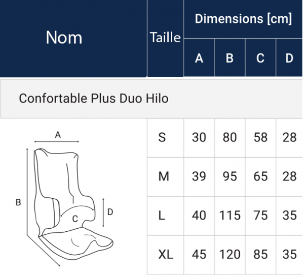 - Confortable plus Duo Hilo : Siège handicapé de positionnement