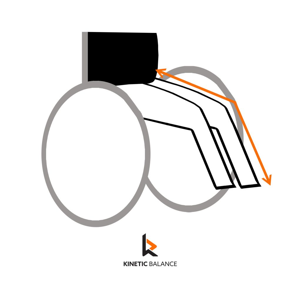 Kinetic balance - Raindek Long Parka : couverture pour fauteuil roulant